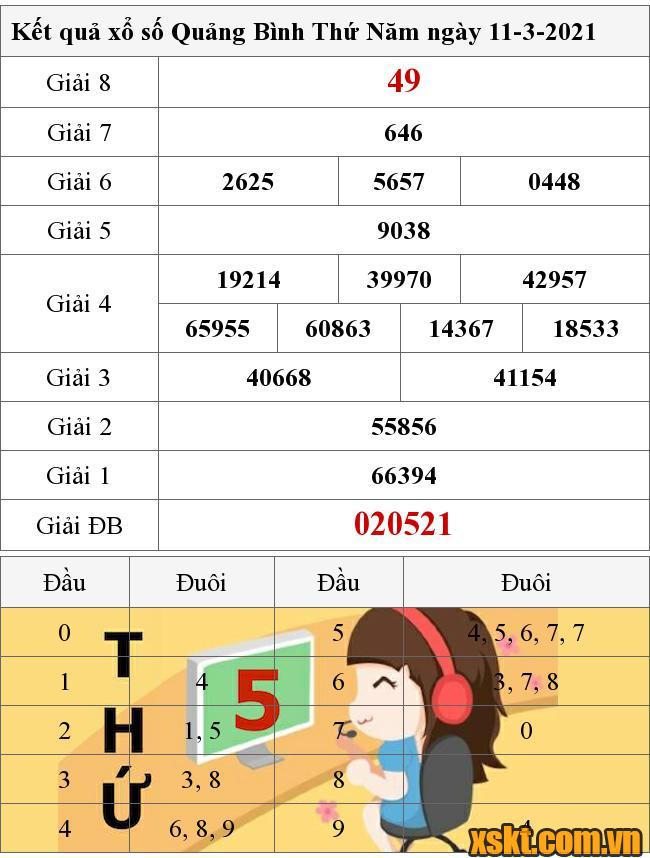 Kết quả xổ số Quảng Bình ngày 11 tháng 3 - Cập nhật nhanh nhất