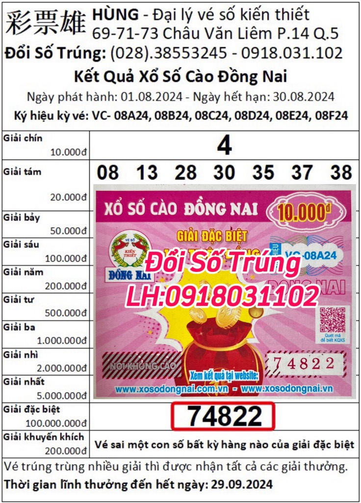 Thống kê tần suất xổ số Đồng Tháp chi tiết nhất hôm nay