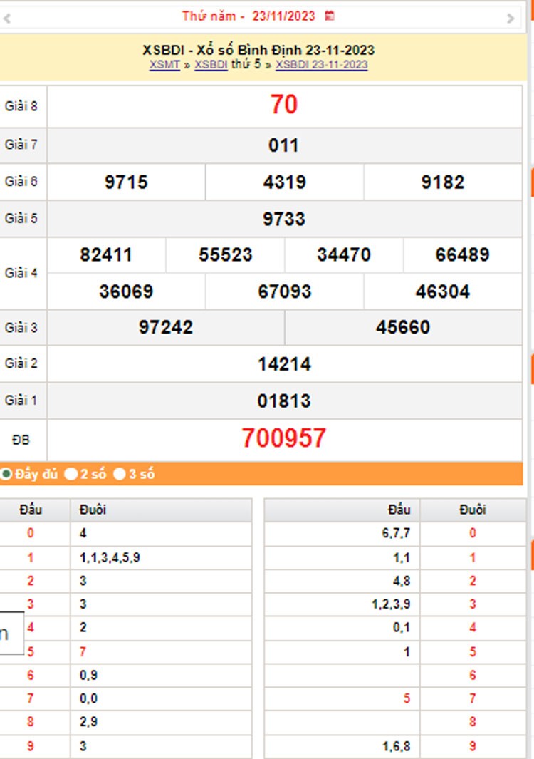 Xổ số Bình Định ngày 30112023 – Kết quả siêu tốc hôm nay