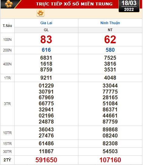 KQXS Vĩnh Long 183： Xem ngay kết quả xổ số hôm nay