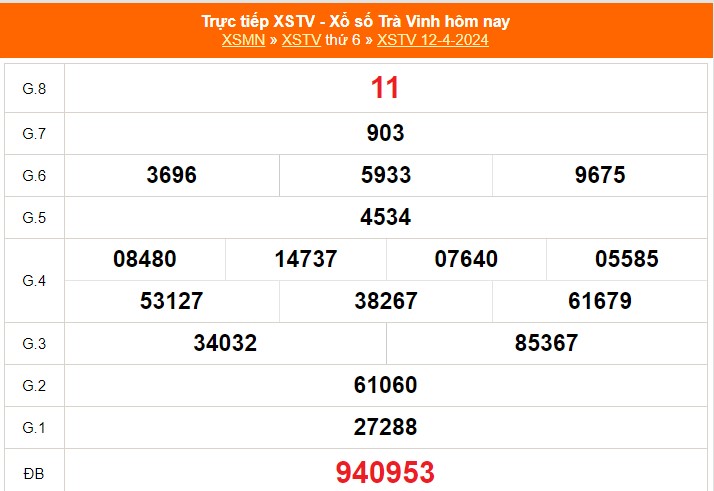 Kết quả xổ số Trà Vinh ngày 12 tháng 8 năm 2002 chính xác nhất