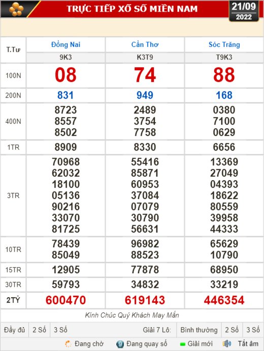 Tra cứu nhanh kết quả xổ số Cần Thơ ngày 21 tháng 09