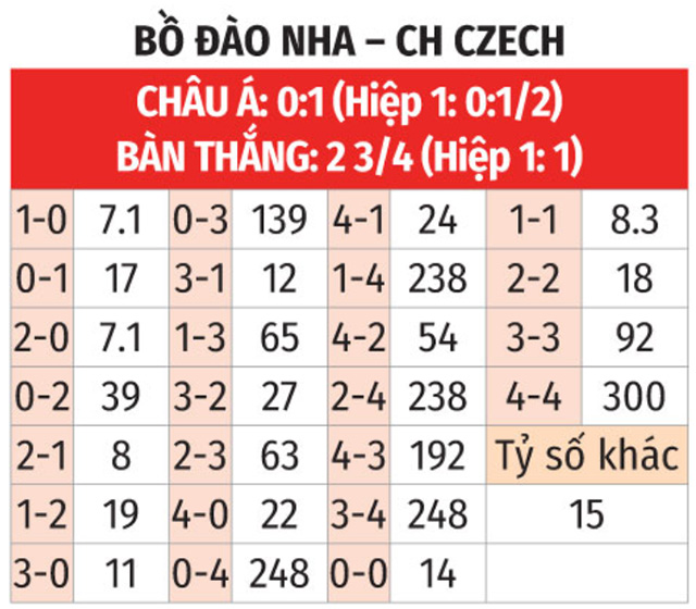 Kèo Nhà Cái Bồ Đào Nha： Dự Đoán Chính Xác và Cách Chơi Hiệu Quả