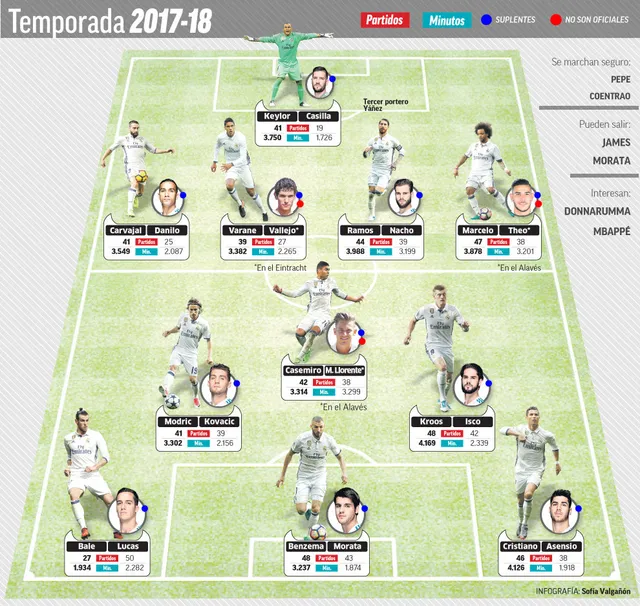 Đội hình Real Madrid 2017: Những ngôi sao nổi bật và thành công dưới thời Zidane