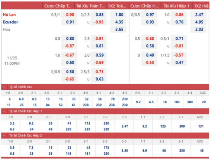Soi Kèo Hòa Lan vs Ecuador: Cập Nhật Tỷ Lệ và Dự Đoán Trận Đấu