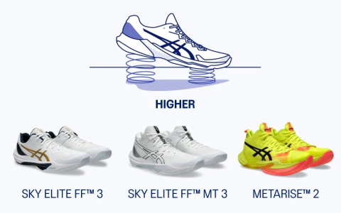 Best Adidas Cricket Shoes 2024 Top Picks for Players